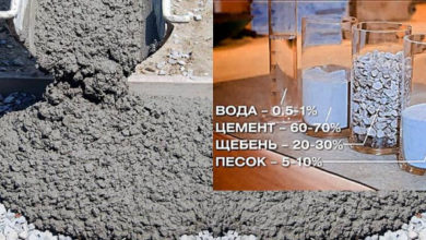 Фото - Какая пропорция цемента с песком и щебнем для фундамента требуется и от чего зависит марка бетона