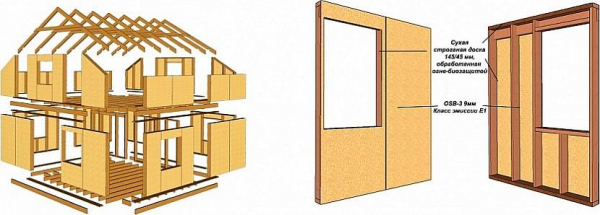 Фото - Каркасно-щитовая технология строительства дома – что надо знать