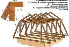 Фото - Строительство крыши частного дома: виды конструкций, этапы монтажа и распространенные ошибки